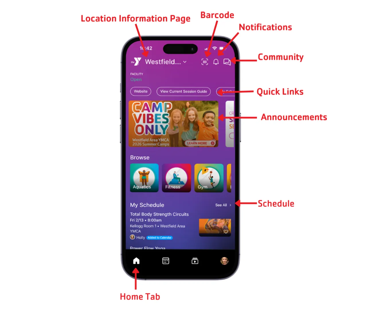 Annotated screenshot of a YMCA mobile app home screen displayed on a smartphone. Red arrows and labels point to key features including Location Information Page at the top, Barcode and Notifications icons in the upper right, Community section, Quick Links buttons, Announcements banner, Browse categories (Aquatics, Fitness, Gym), My Schedule section, and the Home Tab icon in the bottom navigation bar. The interface features a purple gradient background with program highlights and navigation icons.